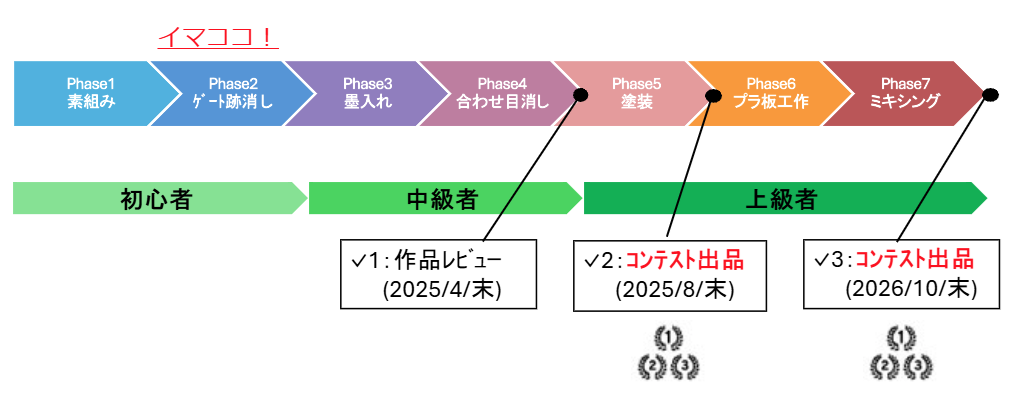 ロードマップ